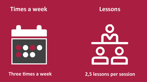 Graphic with times a week and lessons